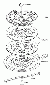 exploded image of astrolabe
